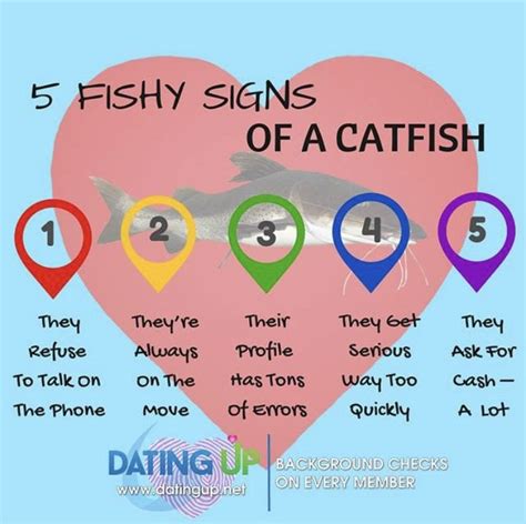 catfish dating signs